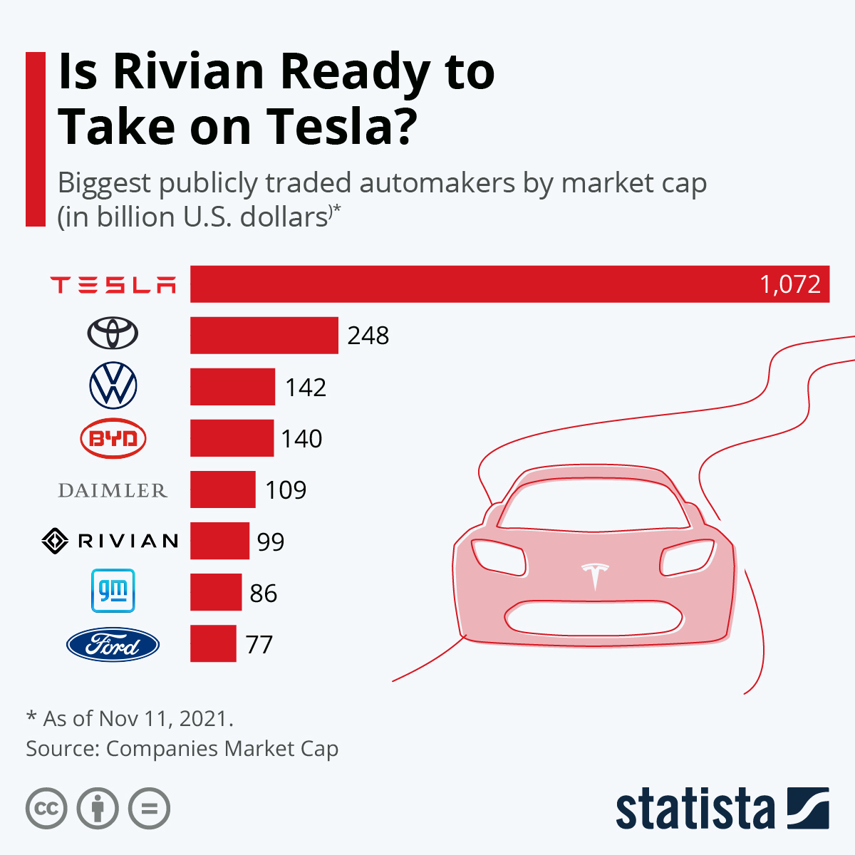 Rivian stock has its best day ever after EV maker reports 2028